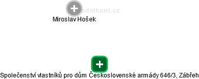 Společenství vlastníků pro dům Československé armády 646/3, Zábřeh - náhled vizuálního zobrazení vztahů obchodního rejstříku