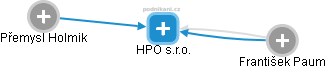 HPO s.r.o. - náhled vizuálního zobrazení vztahů obchodního rejstříku