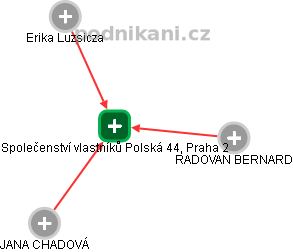 Společenství vlastníků Polská 44, Praha 2 - náhled vizuálního zobrazení vztahů obchodního rejstříku