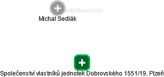 Společenství vlastníků jednotek Dobrovského 1551/19, Plzeň - náhled vizuálního zobrazení vztahů obchodního rejstříku