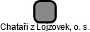 Chataři z Lojzovek, o. s. - náhled vizuálního zobrazení vztahů obchodního rejstříku