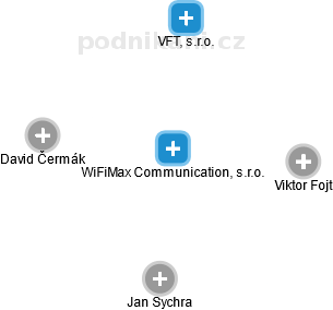WiFiMax Communication, s.r.o. - náhled vizuálního zobrazení vztahů obchodního rejstříku