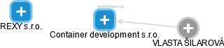 Container development s.r.o. - náhled vizuálního zobrazení vztahů obchodního rejstříku