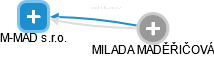 M-MAD s.r.o. - náhled vizuálního zobrazení vztahů obchodního rejstříku