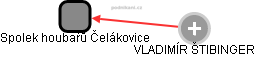 Spolek houbařů Čelákovice - náhled vizuálního zobrazení vztahů obchodního rejstříku