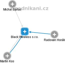 Black Wireless s.r.o. - náhled vizuálního zobrazení vztahů obchodního rejstříku