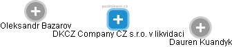DKCZ Company CZ s.r.o. v likvidaci - náhled vizuálního zobrazení vztahů obchodního rejstříku