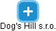 Dog's Hill s.r.o. - náhled vizuálního zobrazení vztahů obchodního rejstříku