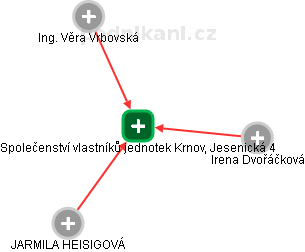 Společenství vlastníků jednotek Krnov, Jesenická 4 - náhled vizuálního zobrazení vztahů obchodního rejstříku