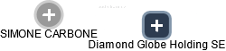 Diamond Globe Holding SE - náhled vizuálního zobrazení vztahů obchodního rejstříku