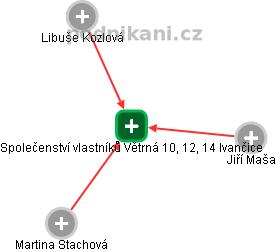 Společenství vlastníků Větrná 10, 12, 14 Ivančice - náhled vizuálního zobrazení vztahů obchodního rejstříku