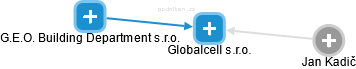 Globalcell s.r.o. - náhled vizuálního zobrazení vztahů obchodního rejstříku