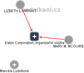 Eaton Corporation, organizační složka - náhled vizuálního zobrazení vztahů obchodního rejstříku