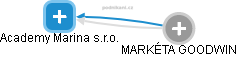 Academy Marina s.r.o. - náhled vizuálního zobrazení vztahů obchodního rejstříku