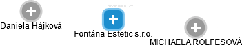 Fontána Estetic s.r.o. - náhled vizuálního zobrazení vztahů obchodního rejstříku