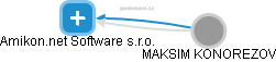 Amikon.net Software s.r.o. - náhled vizuálního zobrazení vztahů obchodního rejstříku