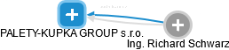 PALETY-KUPKA GROUP s.r.o. - náhled vizuálního zobrazení vztahů obchodního rejstříku