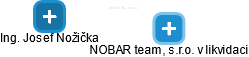 NOBAR team, s.r.o. v likvidaci - náhled vizuálního zobrazení vztahů obchodního rejstříku