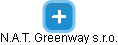 N.A.T. Greenway s.r.o. - náhled vizuálního zobrazení vztahů obchodního rejstříku