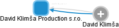 David Klimša Production s.r.o. - náhled vizuálního zobrazení vztahů obchodního rejstříku