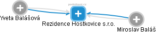 Rezidence Hostkovice s.r.o. - náhled vizuálního zobrazení vztahů obchodního rejstříku