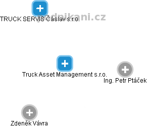 Truck Asset Management s.r.o. - náhled vizuálního zobrazení vztahů obchodního rejstříku