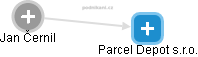 Parcel Depot s.r.o. - náhled vizuálního zobrazení vztahů obchodního rejstříku