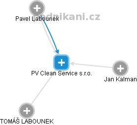 PV Clean Service s.r.o. - náhled vizuálního zobrazení vztahů obchodního rejstříku
