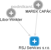 RSJ Services s.r.o. - náhled vizuálního zobrazení vztahů obchodního rejstříku