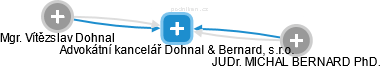 Advokátní kancelář Dohnal & Bernard, s.r.o. - náhled vizuálního zobrazení vztahů obchodního rejstříku