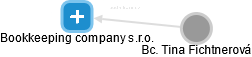 Bookkeeping company s.r.o. - náhled vizuálního zobrazení vztahů obchodního rejstříku