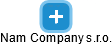 Nam Company s.r.o. - náhled vizuálního zobrazení vztahů obchodního rejstříku
