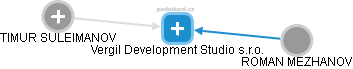 Vergil Development Studio s.r.o. - náhled vizuálního zobrazení vztahů obchodního rejstříku