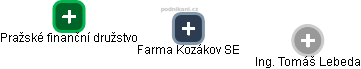 Farma Kozákov SE - náhled vizuálního zobrazení vztahů obchodního rejstříku