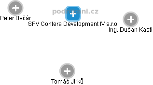 SPV Contera Development IV s.r.o. - náhled vizuálního zobrazení vztahů obchodního rejstříku