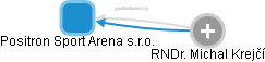 Positron Sport Arena s.r.o. - náhled vizuálního zobrazení vztahů obchodního rejstříku