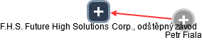 F.H.S. Future High Solutions Corp., odštěpný závod - náhled vizuálního zobrazení vztahů obchodního rejstříku