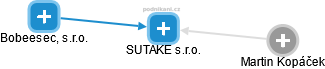 SUTAKE s.r.o. - náhled vizuálního zobrazení vztahů obchodního rejstříku