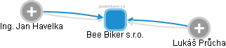 Bee Biker s.r.o. - náhled vizuálního zobrazení vztahů obchodního rejstříku