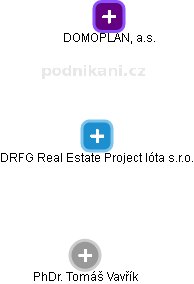 DRFG Real Estate Project Ióta s.r.o. - náhled vizuálního zobrazení vztahů obchodního rejstříku