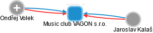 Music club VAGON s.r.o. - náhled vizuálního zobrazení vztahů obchodního rejstříku