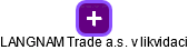 LANGNAM Trade a.s. v likvidaci - náhled vizuálního zobrazení vztahů obchodního rejstříku