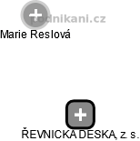 ŘEVNICKÁ DESKA, z. s. - náhled vizuálního zobrazení vztahů obchodního rejstříku