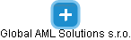 Global AML Solutions s.r.o. - náhled vizuálního zobrazení vztahů obchodního rejstříku