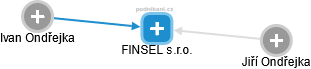 FINSEL s.r.o. - náhled vizuálního zobrazení vztahů obchodního rejstříku