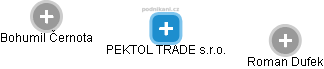 PEKTOL TRADE s.r.o. - náhled vizuálního zobrazení vztahů obchodního rejstříku
