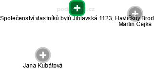 Společenství vlastníků bytů Jihlavská 1123, Havlíčkův Brod - náhled vizuálního zobrazení vztahů obchodního rejstříku