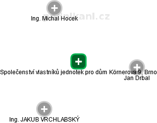 Společenství vlastníků jednotek pro dům Körnerova 9, Brno - náhled vizuálního zobrazení vztahů obchodního rejstříku