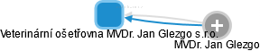 Veterinární ošetřovna MVDr. Jan Glezgo s.r.o. - náhled vizuálního zobrazení vztahů obchodního rejstříku
