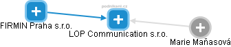 LOP Communication s.r.o. - náhled vizuálního zobrazení vztahů obchodního rejstříku